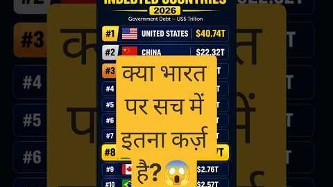 Top 10 most indented countries in world 🌎 | India’s debt rank revealed 🇮🇳 #shortsfeed #shorts #facts