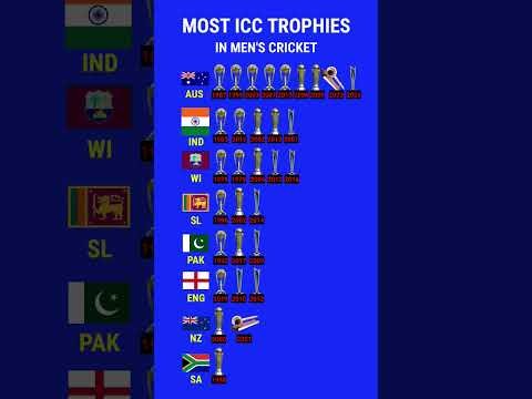 Most ICC Trophy Wins By A Team 🤬| #cricket #shorts #trending #viral #short #wtc