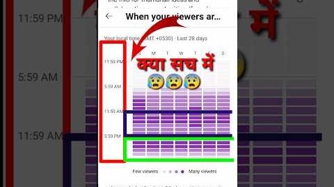Audience chart से क्या Video viral होती हैं ||🤔🤔 #youtubeshorts #shorts #viral