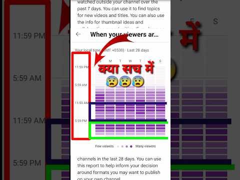 Audience chart से क्या Video viral होती हैं ||🤔🤔 #youtubeshorts #shorts #viral