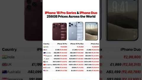 iPhone 18 Pro की कीमत देखकर होश उड़ जाएंगे 😱📱 | India vs USA Price!