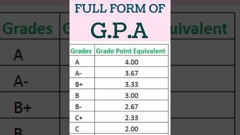 Full Form Of Gpa #gpa #fullform #knowledge #video #viral #shortvideo #status #education #yt #shorts