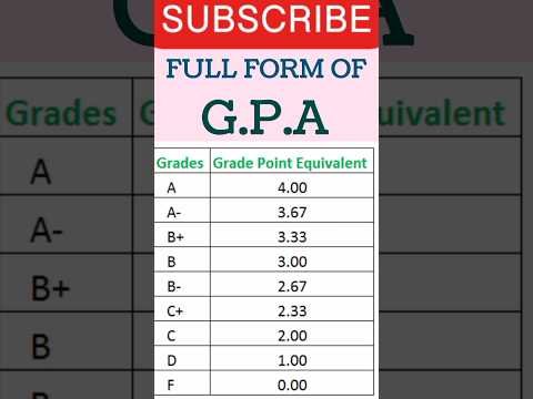 Full Form Of Gpa #gpa #fullform #knowledge #video #viral #shortvideo #status #education #yt #shorts