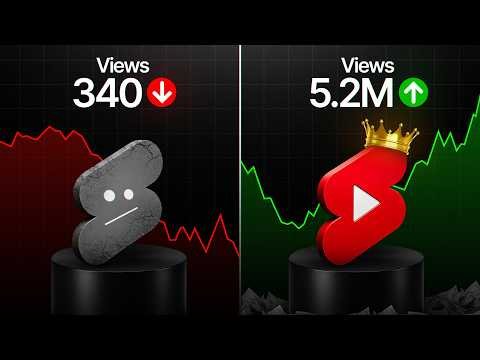 How to Make VIRAL YouTube Shorts in 2026