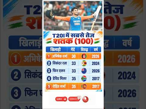 Fastest T20I Centuries Ever! 😱 Abhishek Sharma at Top 🔥 #cricket #viral