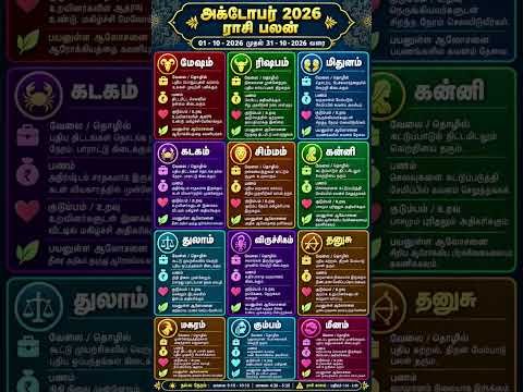 oct2026 Rasi palan