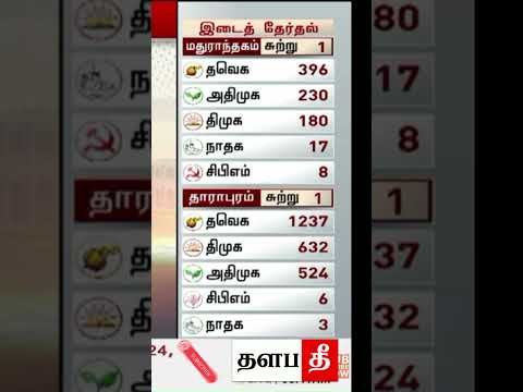 🤣 நாம் முட்டை கட்சி 😂  #tvk #shorts #trending #thalapathee22